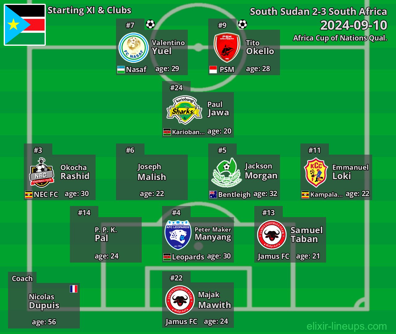 South Sudan Starting XI 2024-09-10