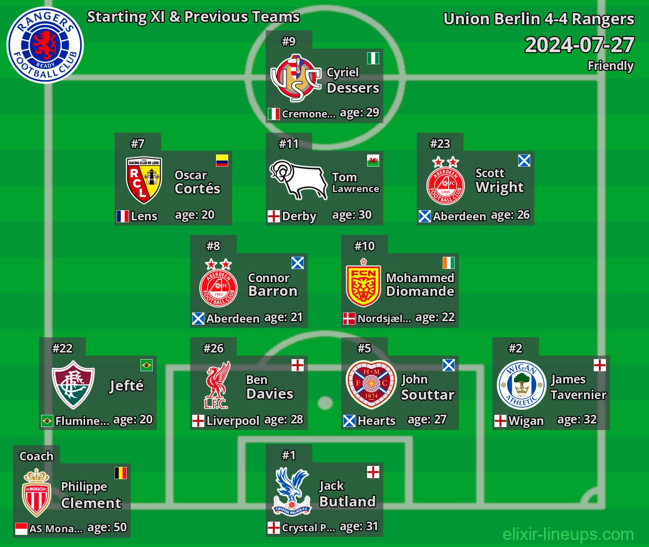 Rangers Starting XI & Previous Teams 2024-07-27