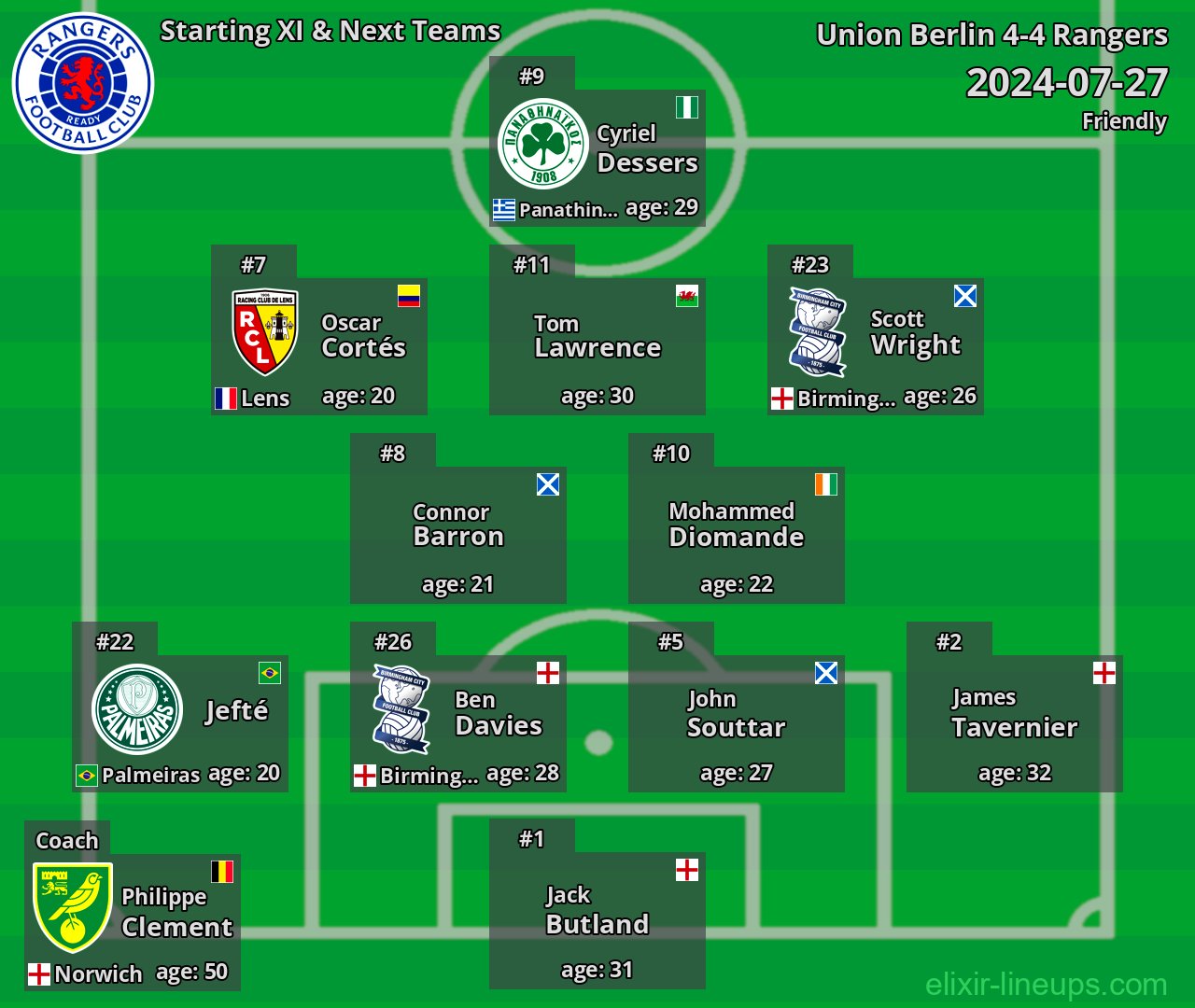 Rangers Starting XI & Next Teams 2024-07-27