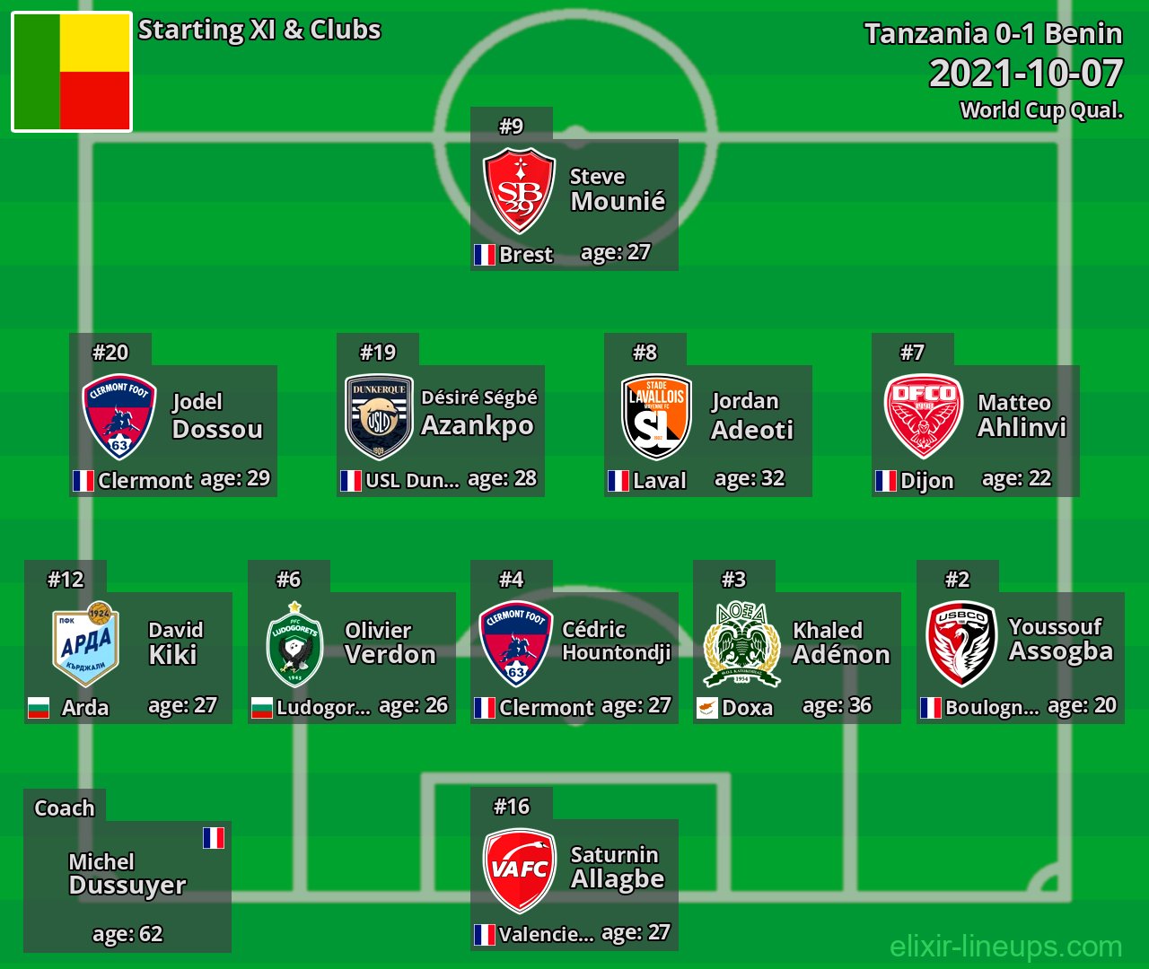Benin Starting XI 2021-10-07