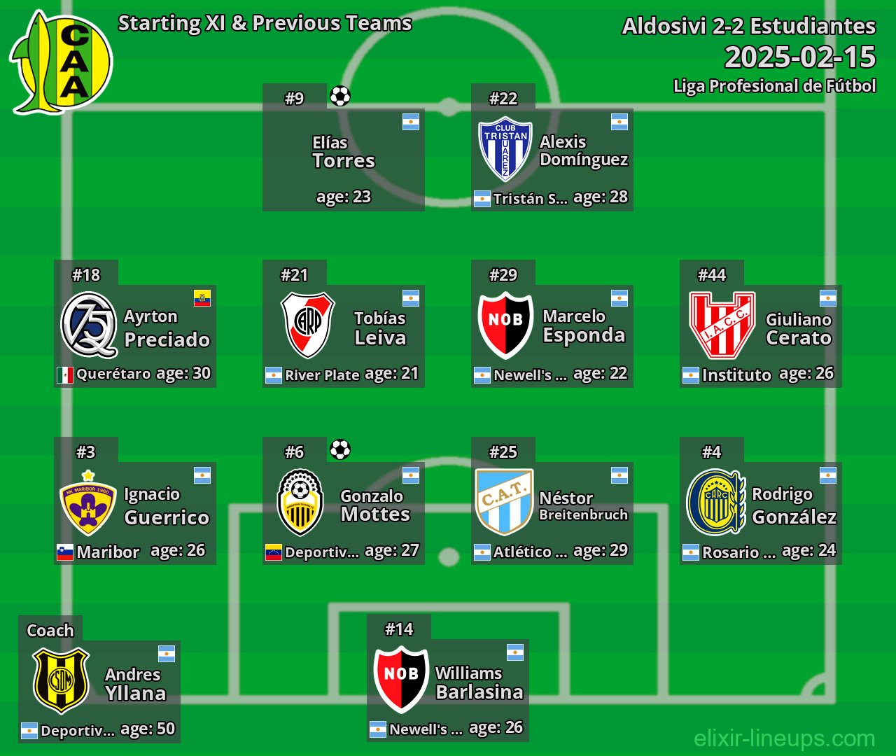 Aldosivi Starting XI & Previous Teams 2025-02-15