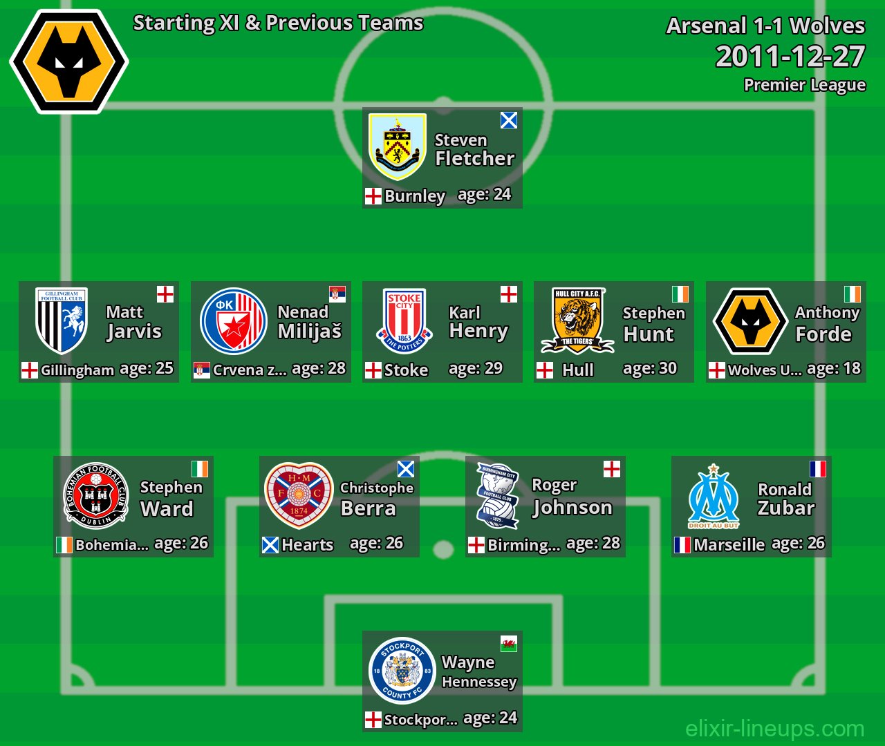 Wolves Starting XI & Previous Teams 2011-12-27