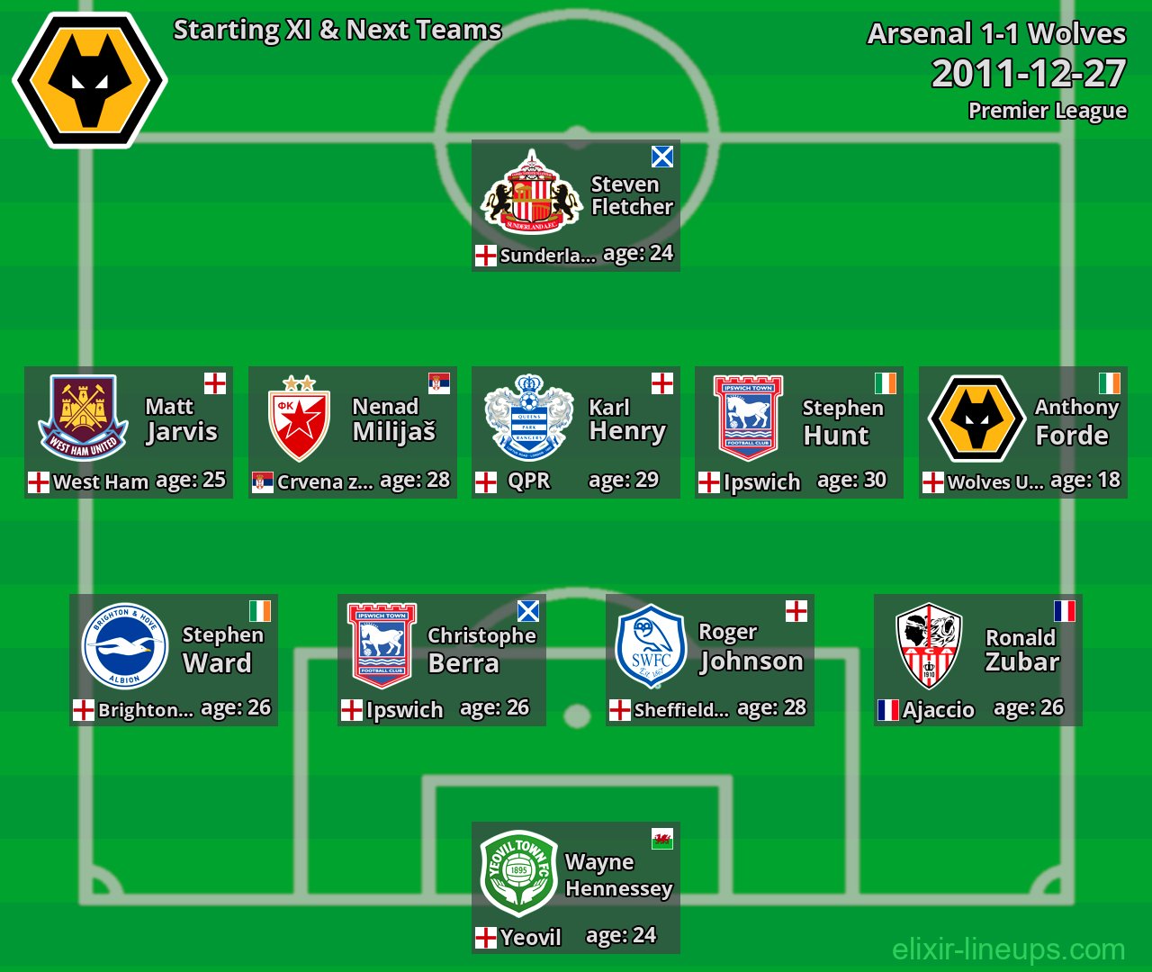 Wolves Starting XI & Next Teams 2011-12-27