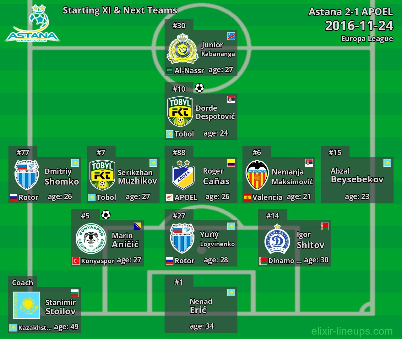 Astana Starting XI & Next Teams 2016-11-24