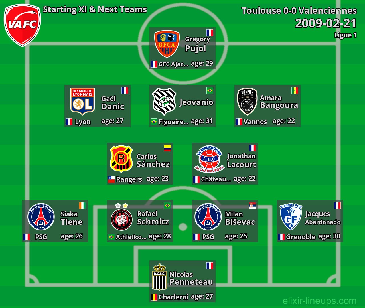 Valenciennes Starting XI & Next Teams 2009-02-21
