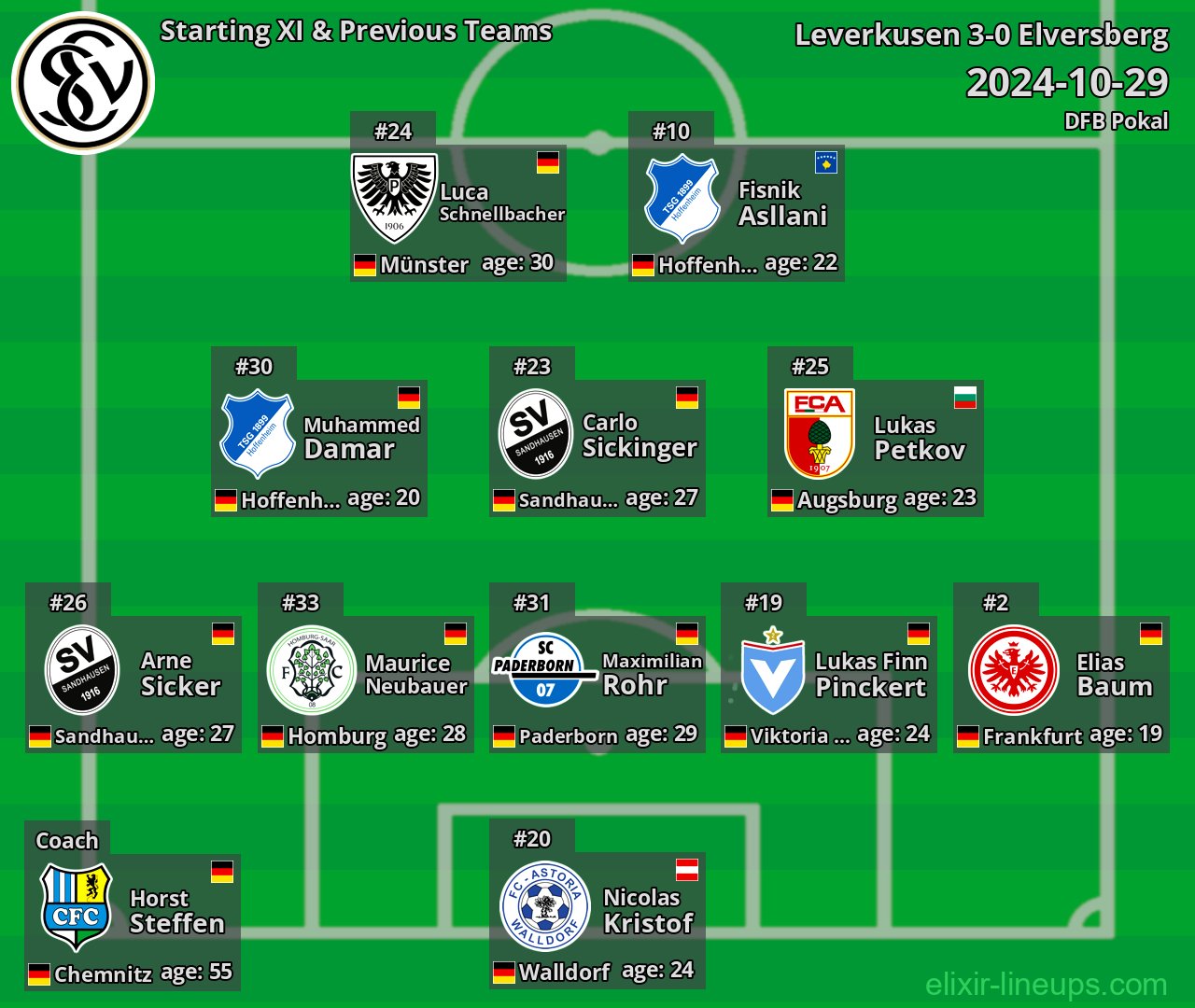 Elversberg Starting XI & Previous Teams 2024-10-29
