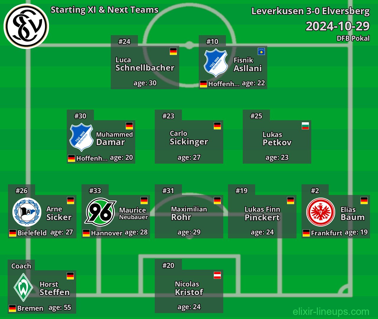Elversberg Starting XI & Next Teams 2024-10-29