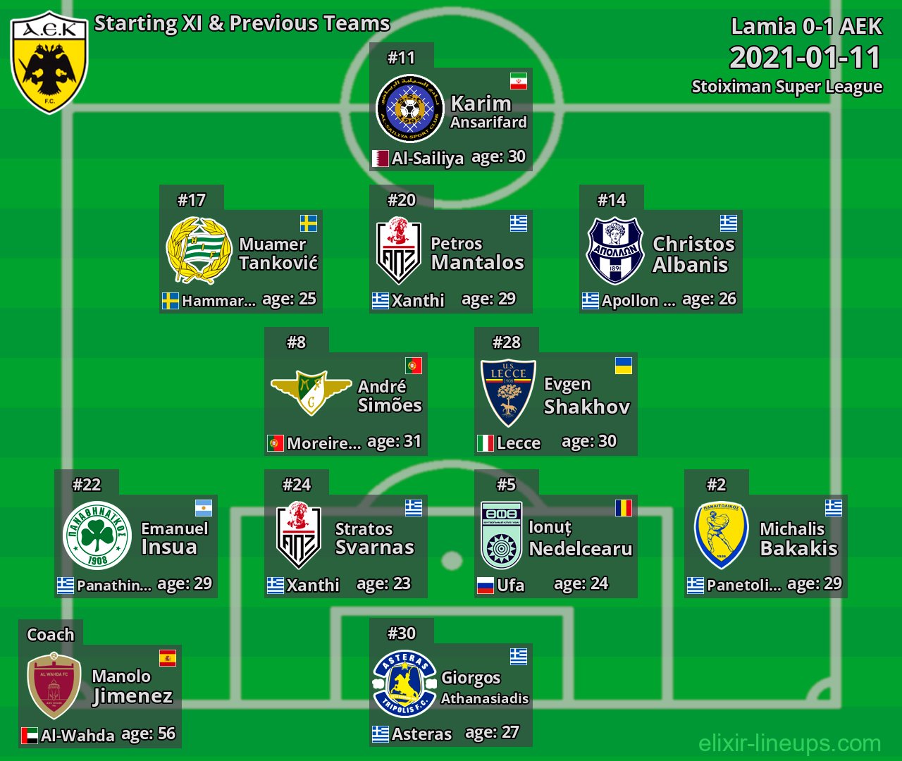 AEK Starting XI & Previous Teams 2021-01-11