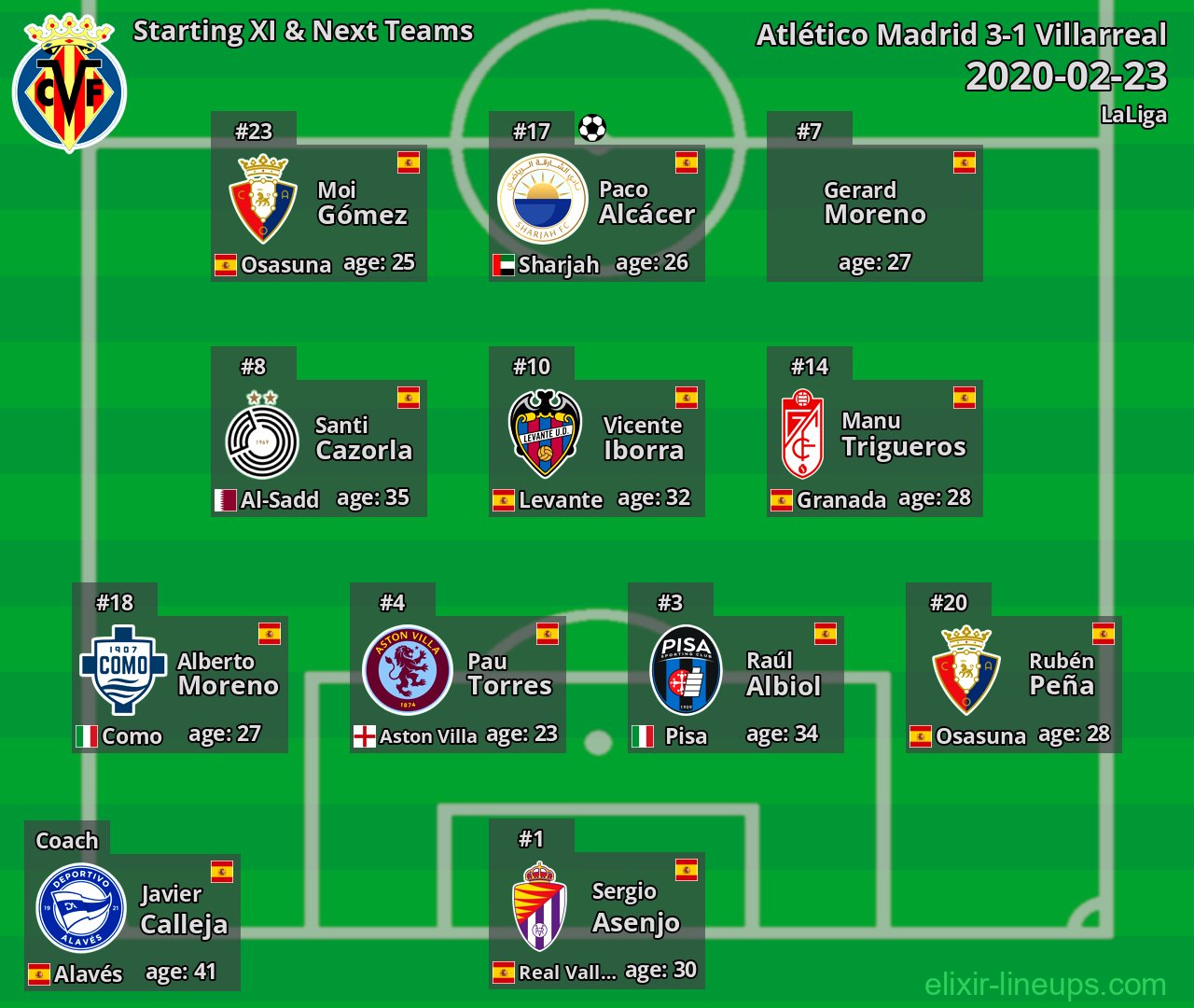 Villarreal Starting XI & Next Teams 2020-02-23