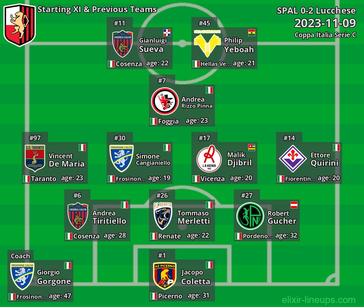 Lucchese Starting XI & Previous Teams 2023-11-09