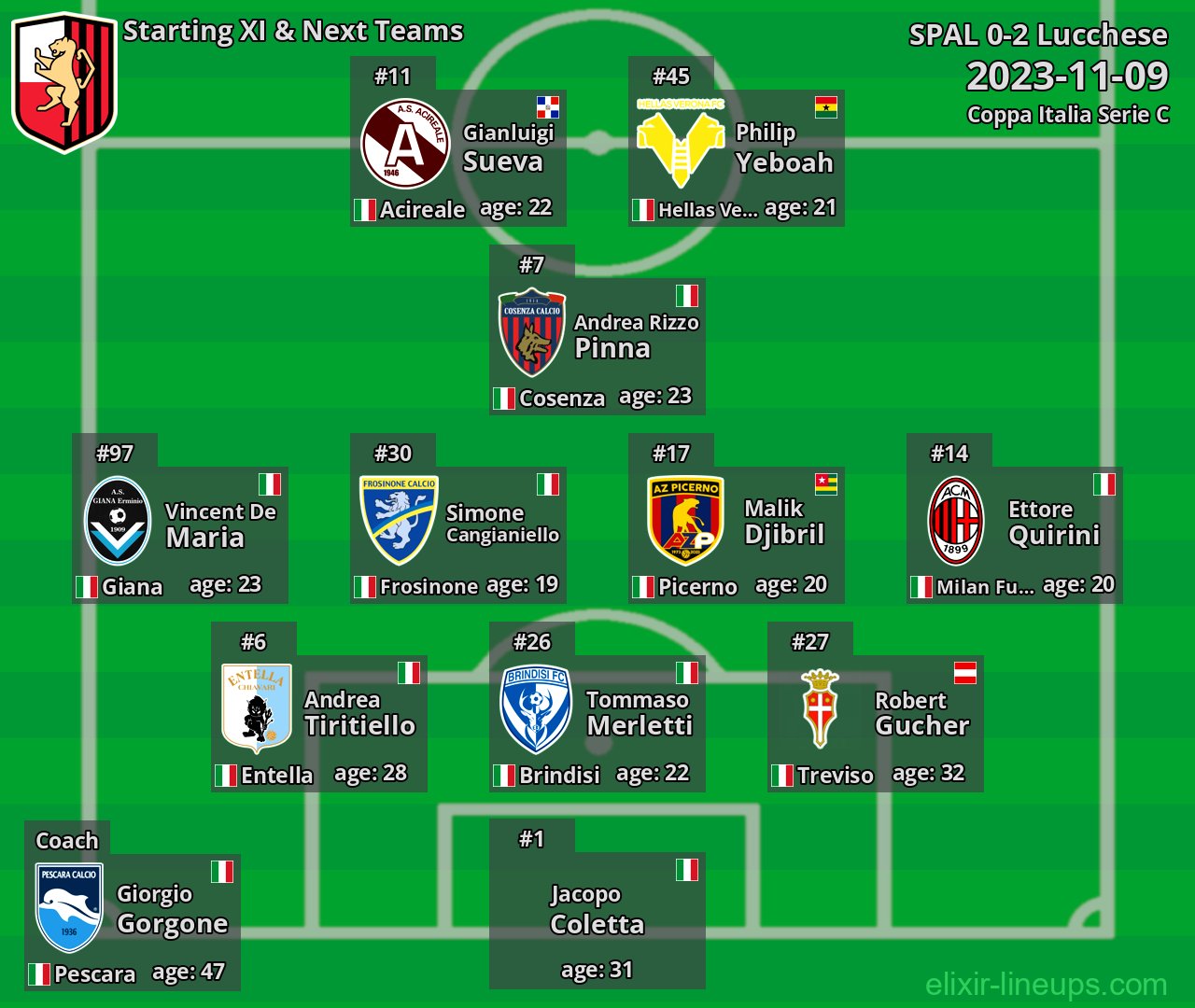 Lucchese Starting XI & Next Teams 2023-11-09
