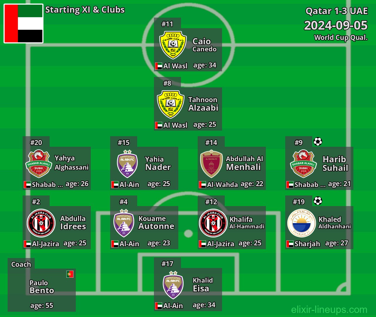 UAE Starting XI 2024-09-05