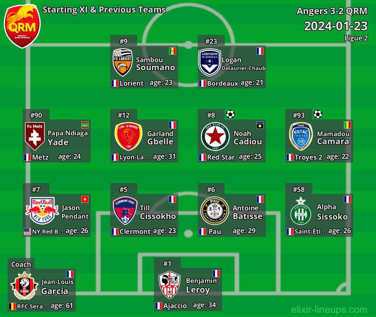 QRM Starting XI & Previous Teams 2024-01-23