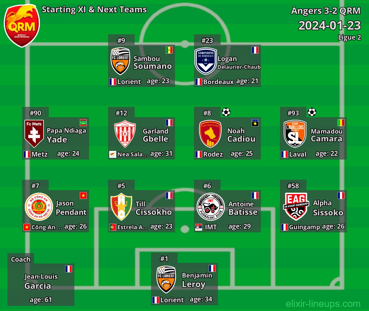 QRM Starting XI & Next Teams 2024-01-23