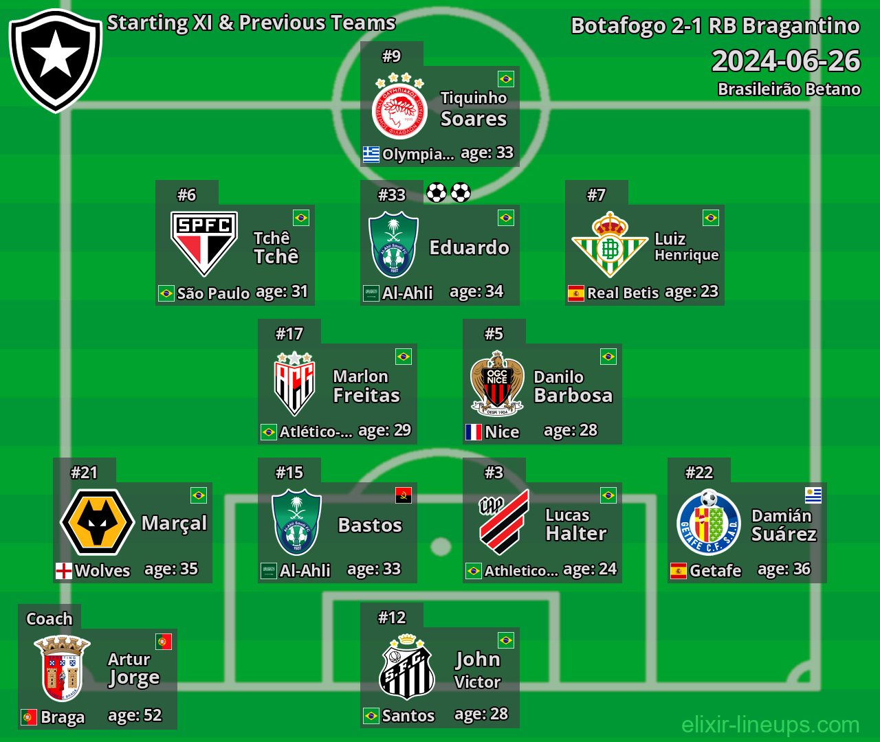 Botafogo Starting XI & Previous Teams 2024-06-26