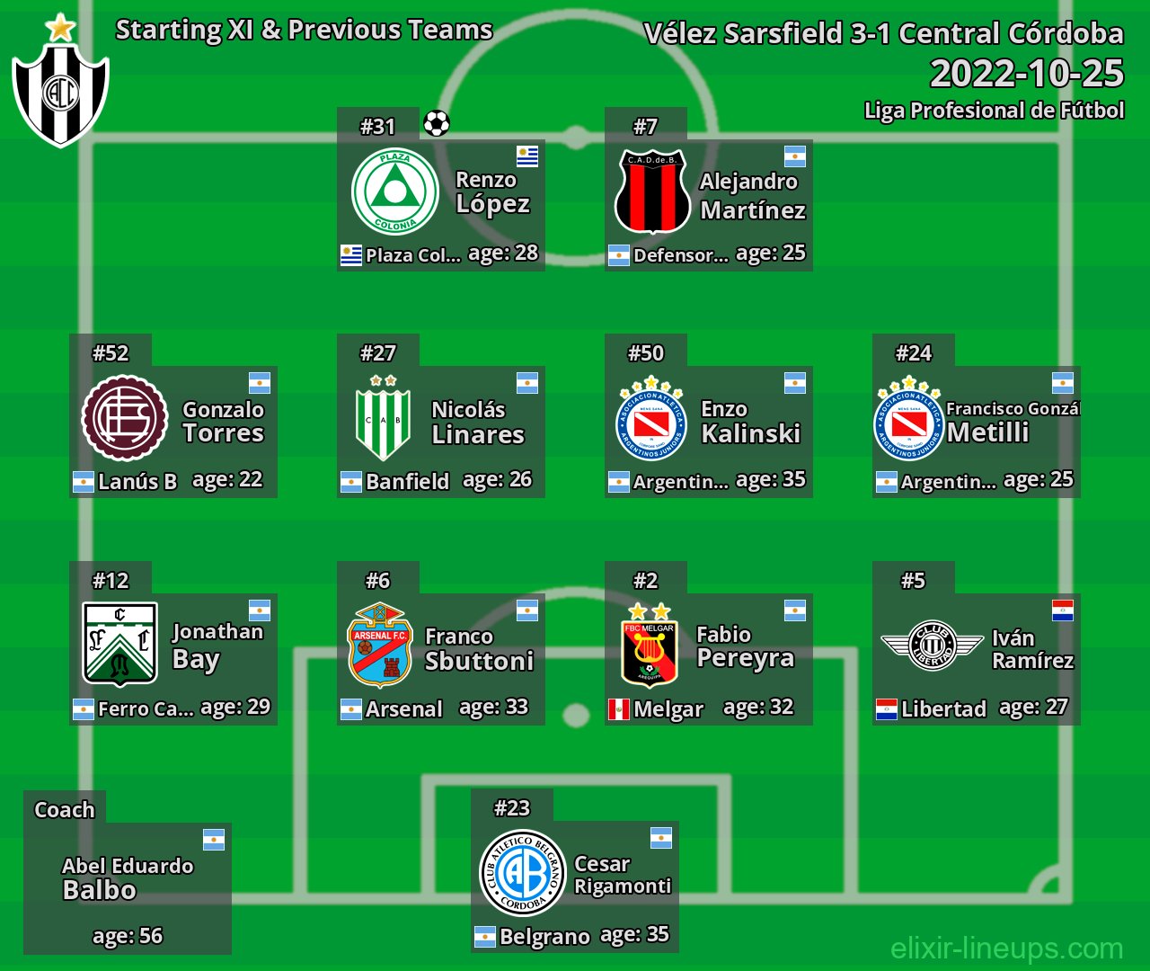 Central Córdoba Starting XI & Previous Teams 2022-10-25