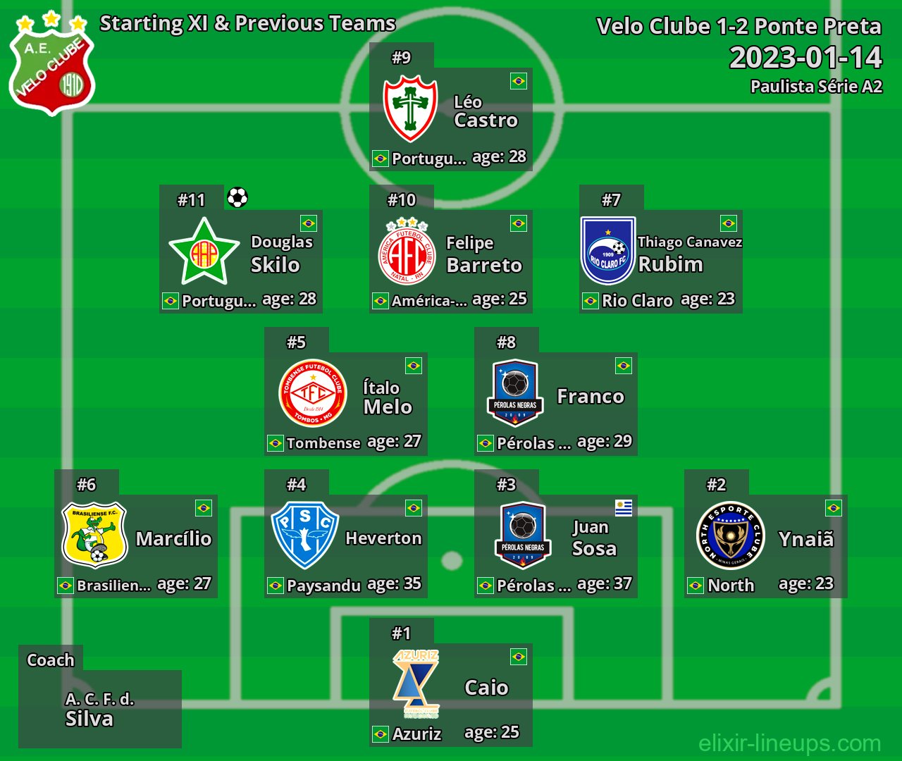 Velo Clube Starting XI & Previous Teams 2023-01-14
