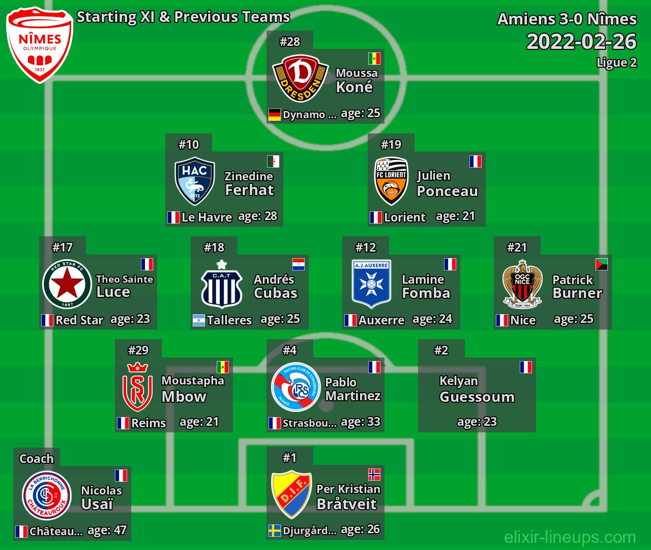 Nîmes Starting XI & Previous Teams 2022-02-26