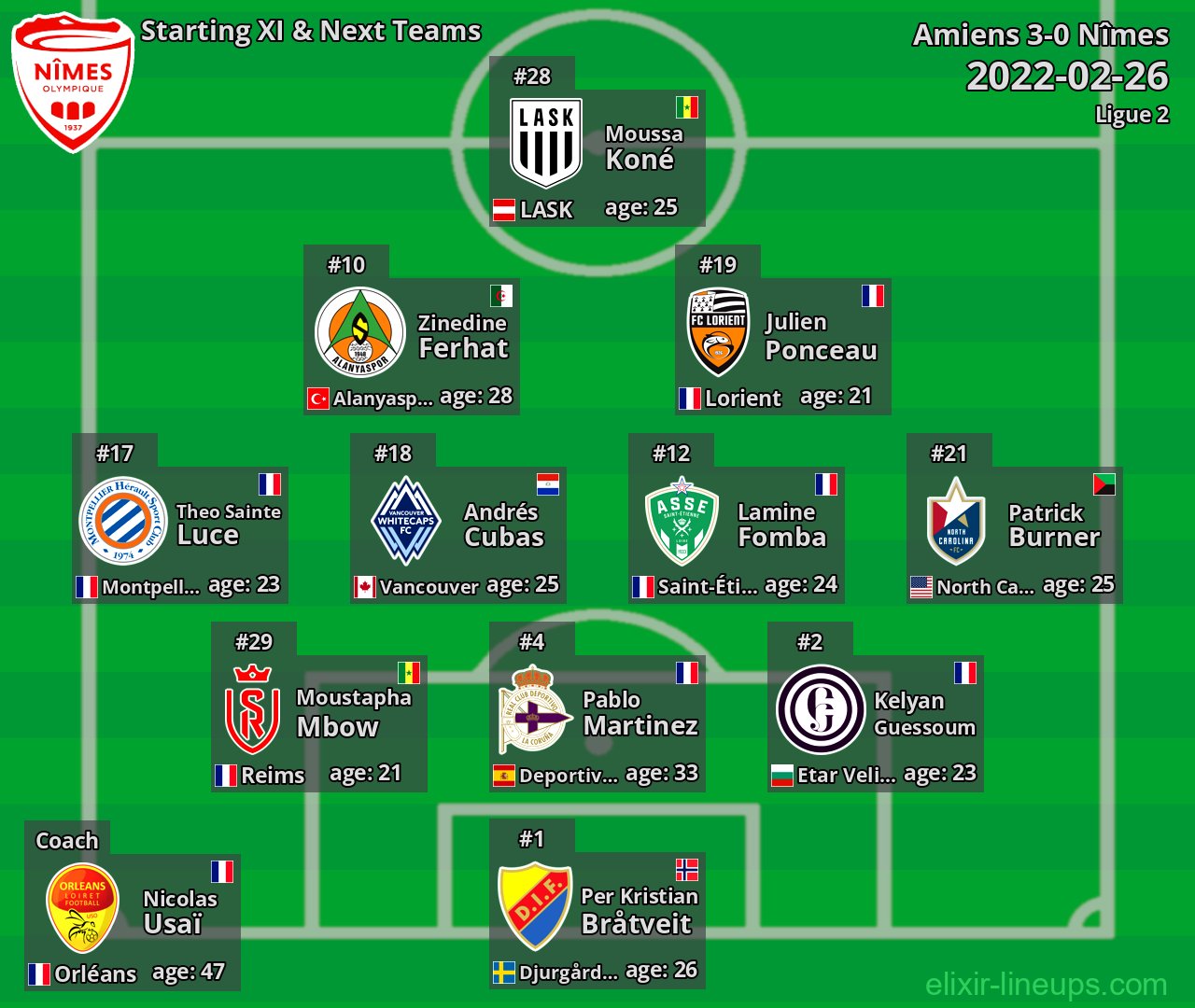 Nîmes Starting XI & Next Teams 2022-02-26