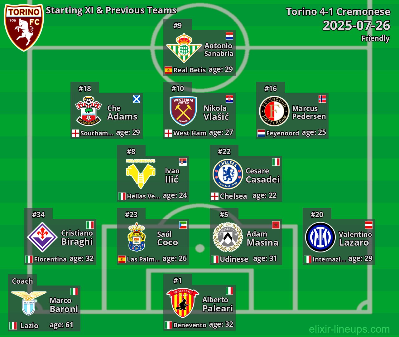 Torino Starting XI & Previous Teams 2025-07-26