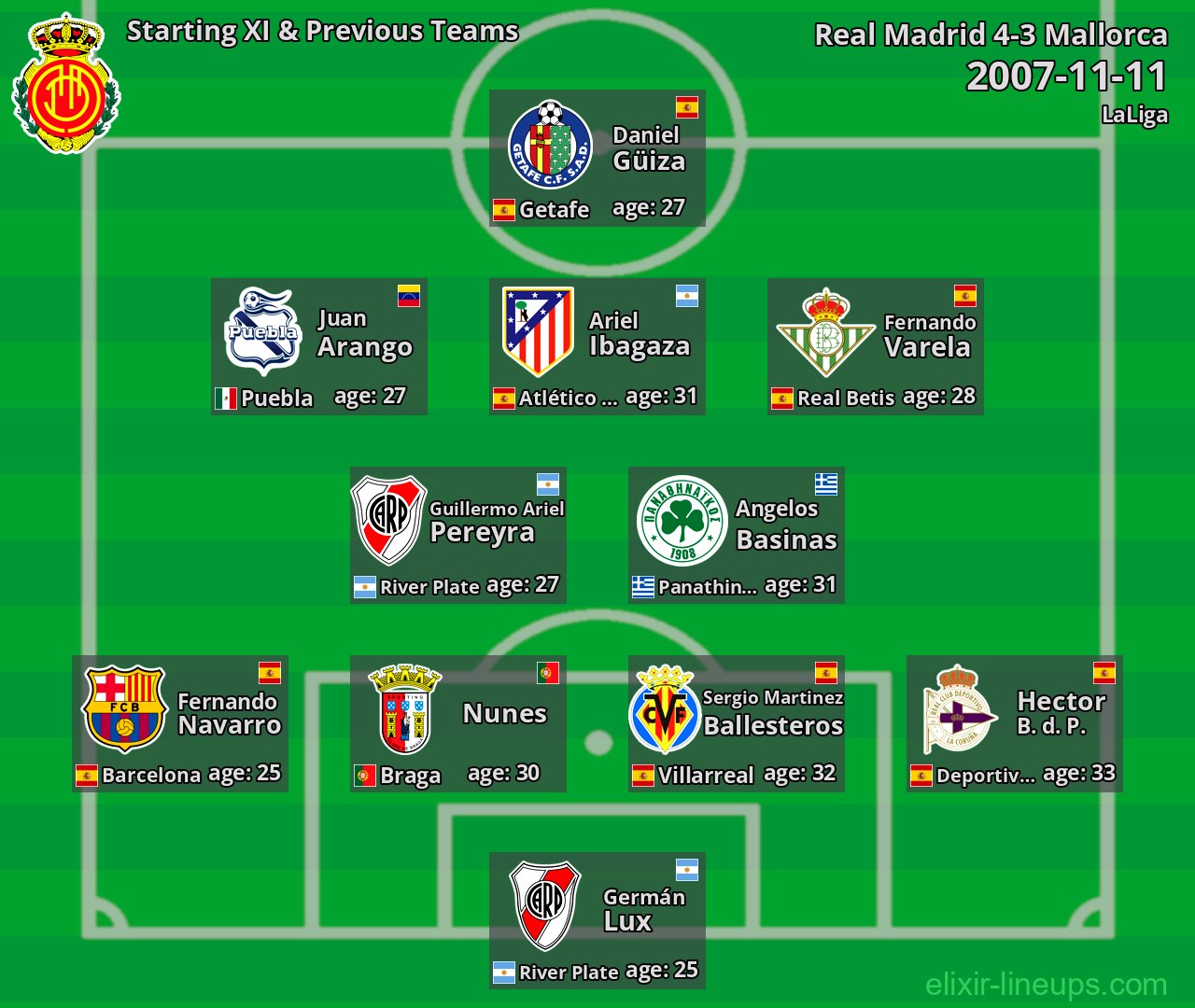 Mallorca Starting XI & Previous Teams 2007-11-11