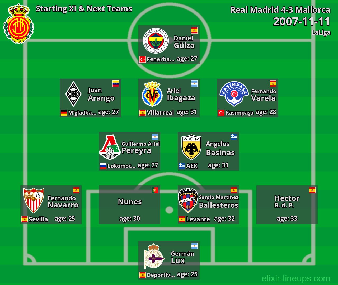 Mallorca Starting XI & Next Teams 2007-11-11