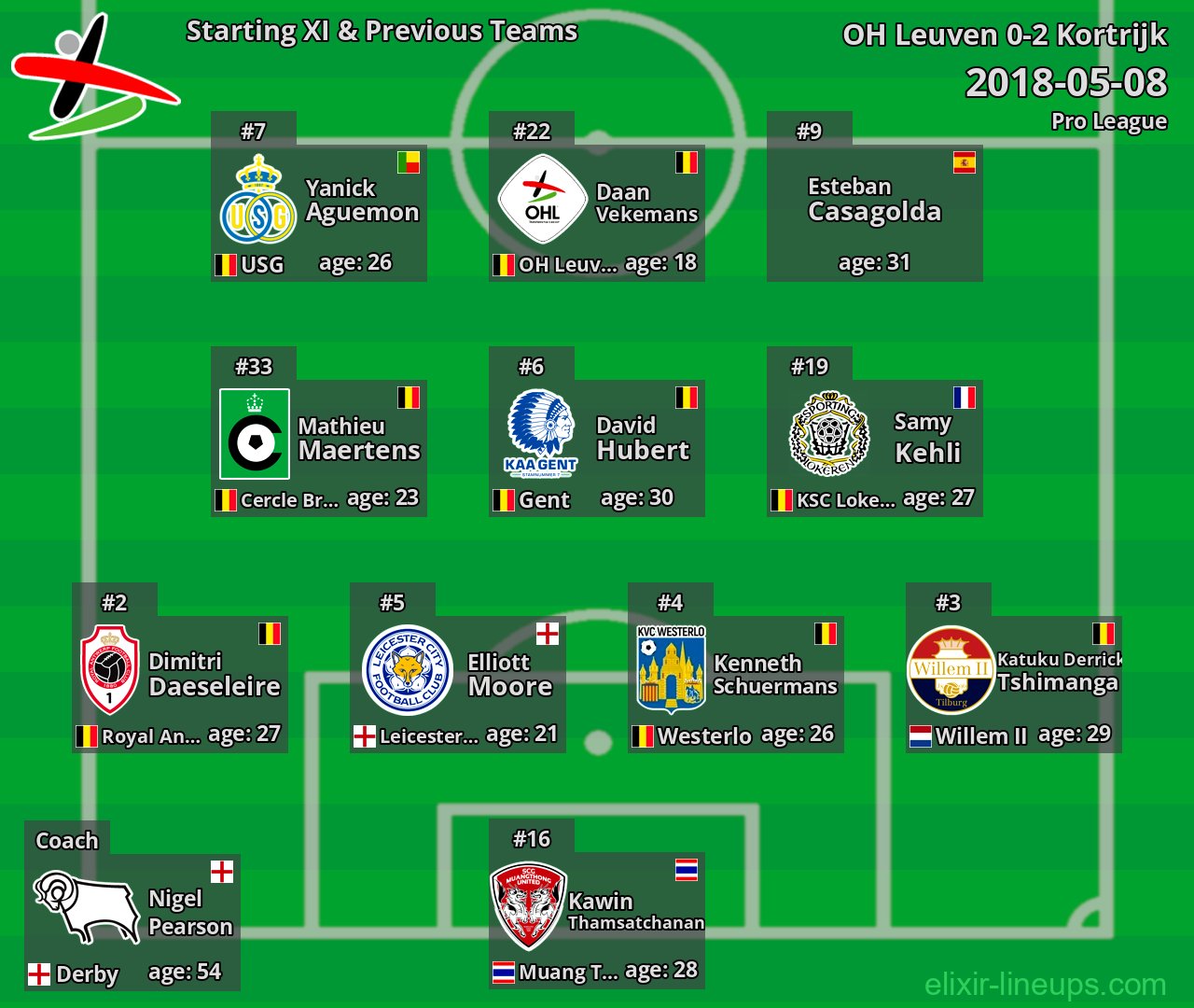 OH Leuven Starting XI & Previous Teams 2018-05-08