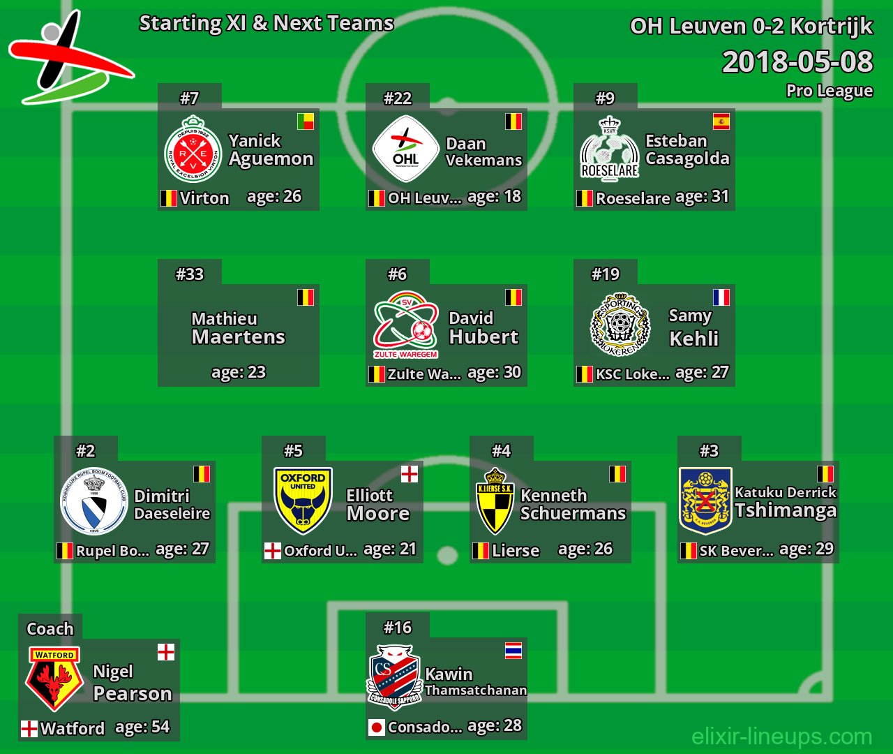 OH Leuven Starting XI & Next Teams 2018-05-08