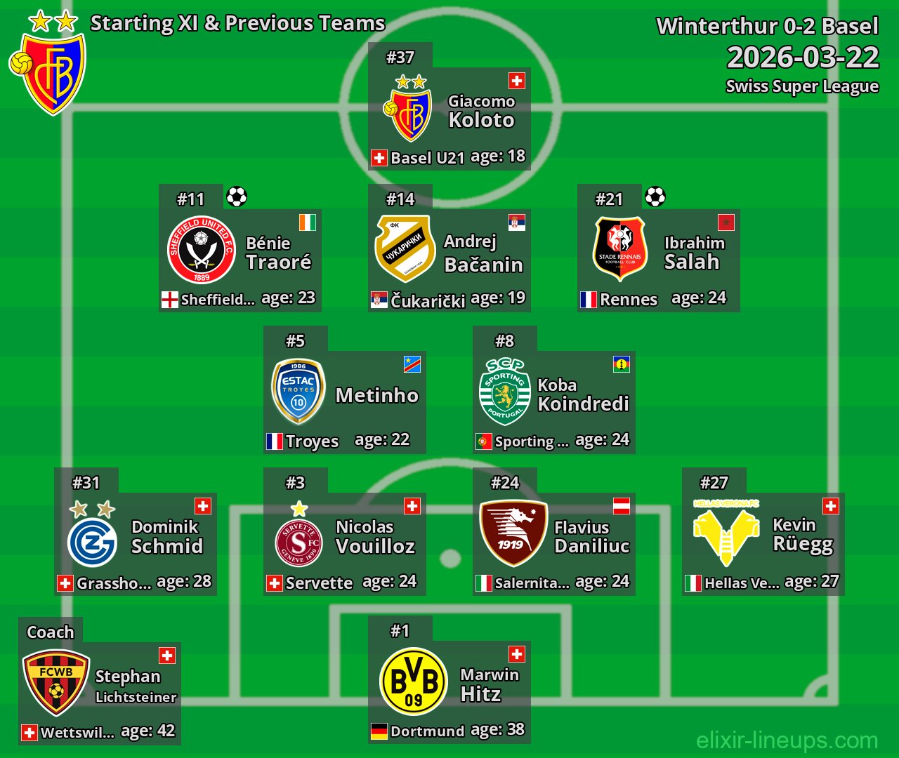 Basel Starting XI & Previous Teams 2026-03-22