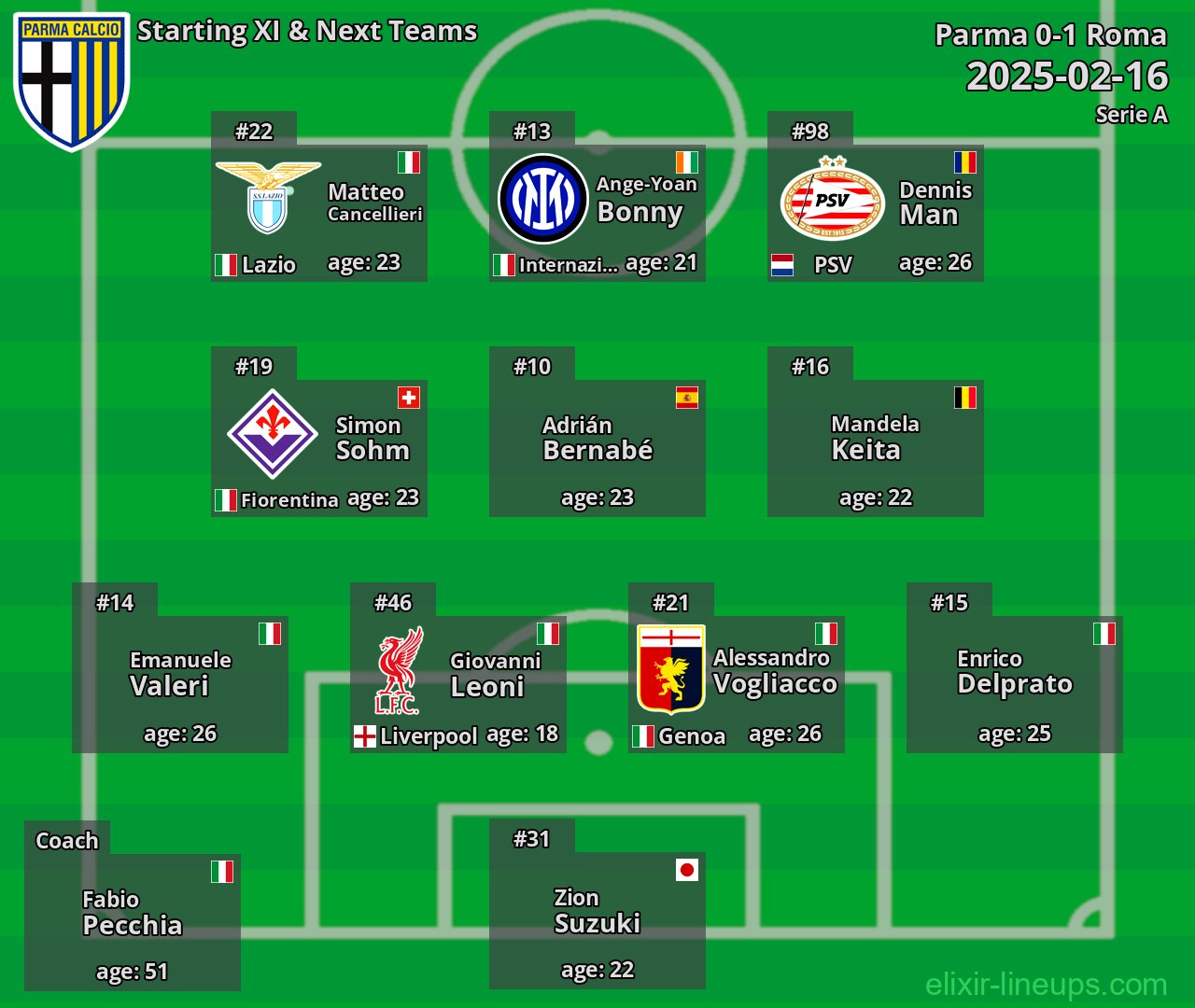 Parma Starting XI & Next Teams 2025-02-16