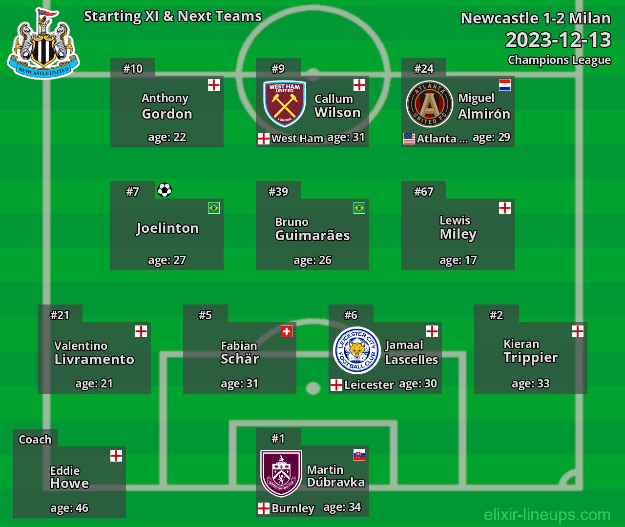 Newcastle Starting XI & Next Teams 2023-12-13