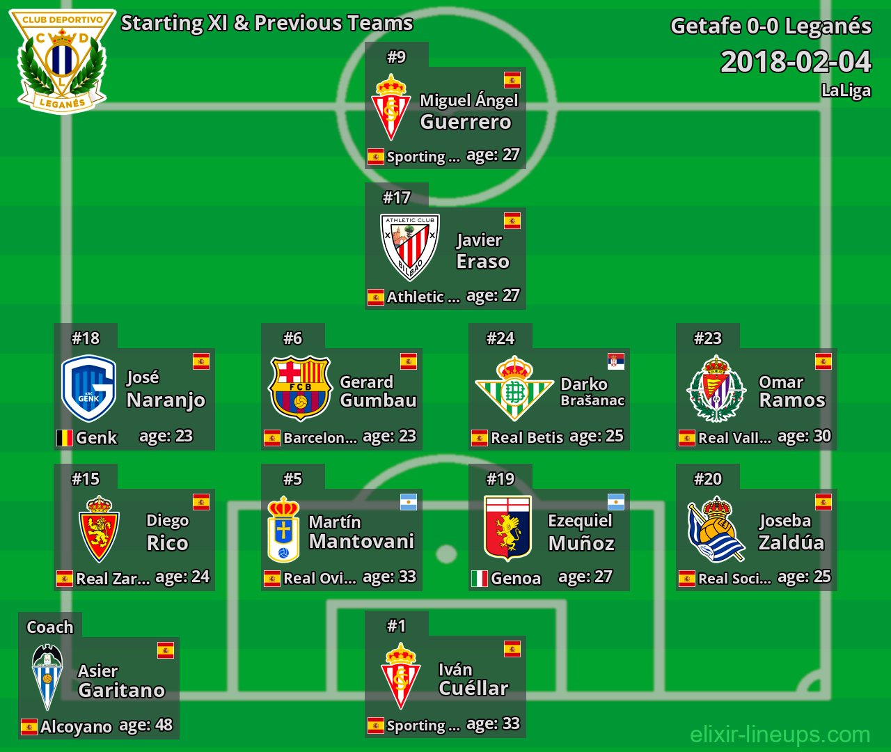 Leganés Starting XI & Previous Teams 2018-02-04