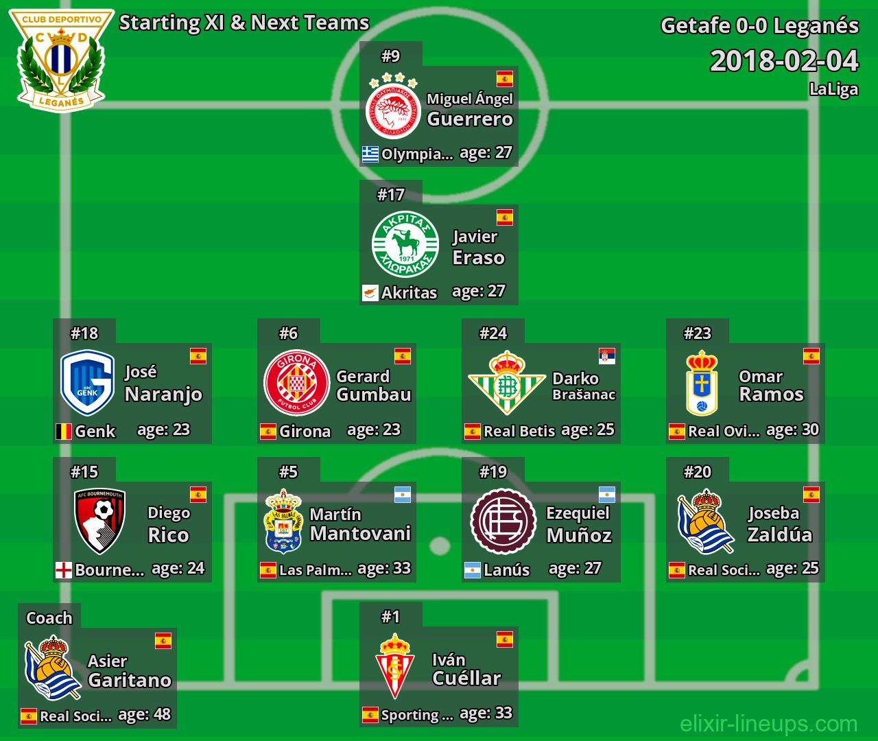 Leganés Starting XI & Next Teams 2018-02-04