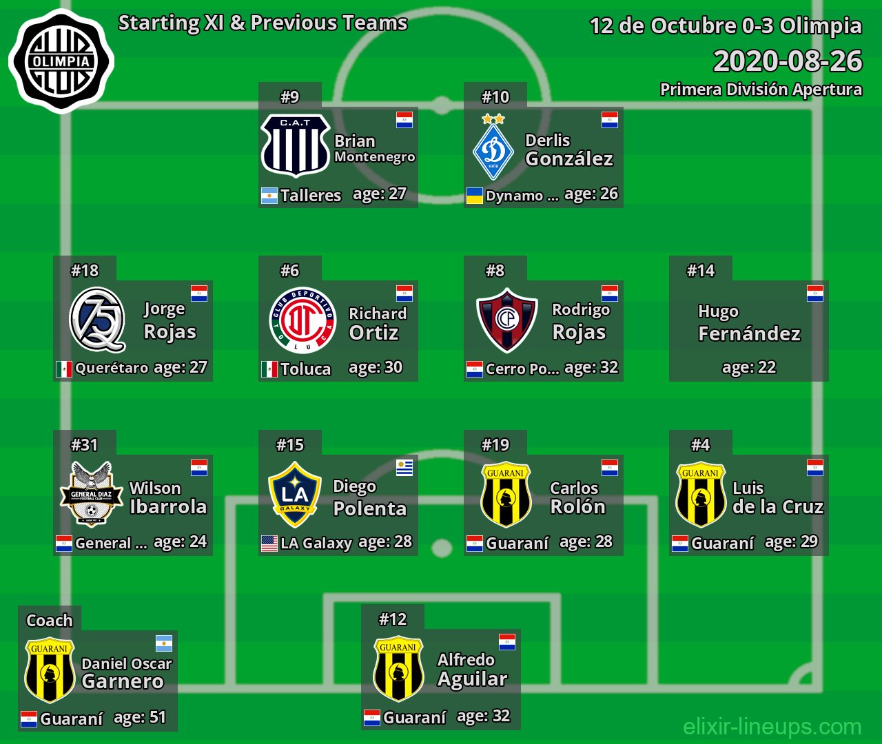 Olimpia Starting XI & Previous Teams 2020-08-26