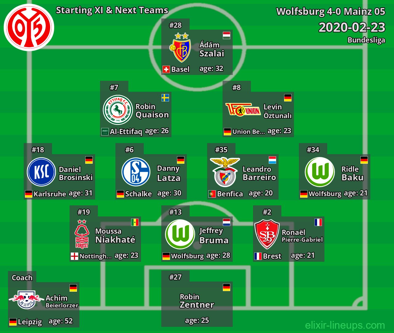Mainz 05 Starting XI & Next Teams 2020-02-23