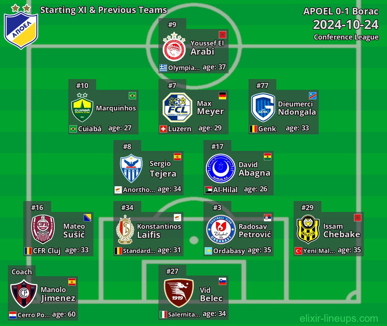 APOEL Starting XI & Previous Teams 2024-10-24