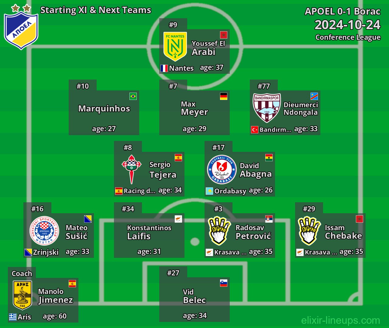 APOEL Starting XI & Next Teams 2024-10-24