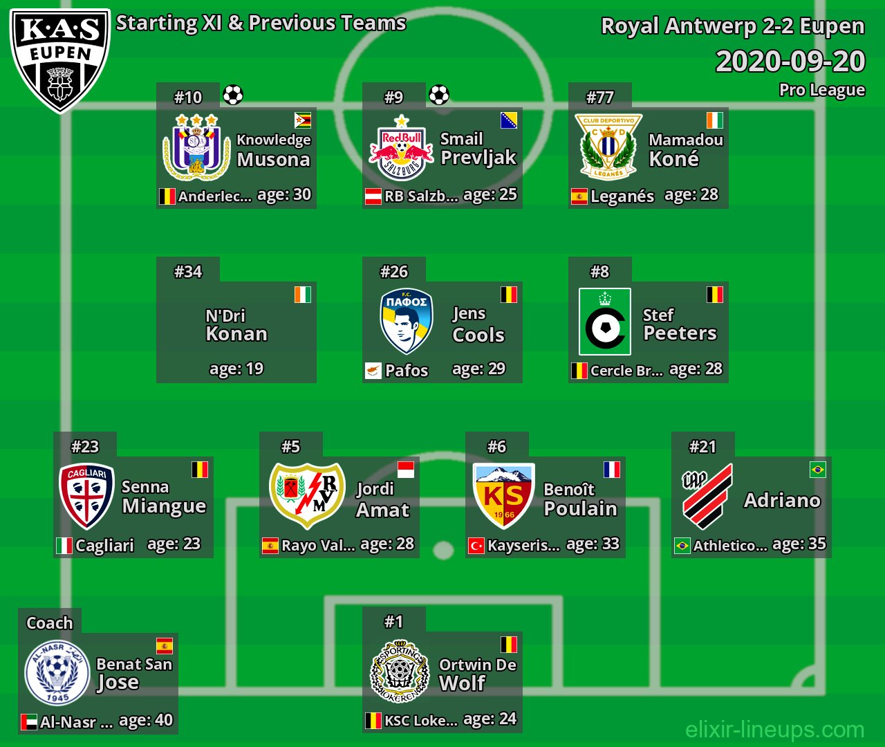 Eupen Starting XI & Previous Teams 2020-09-20