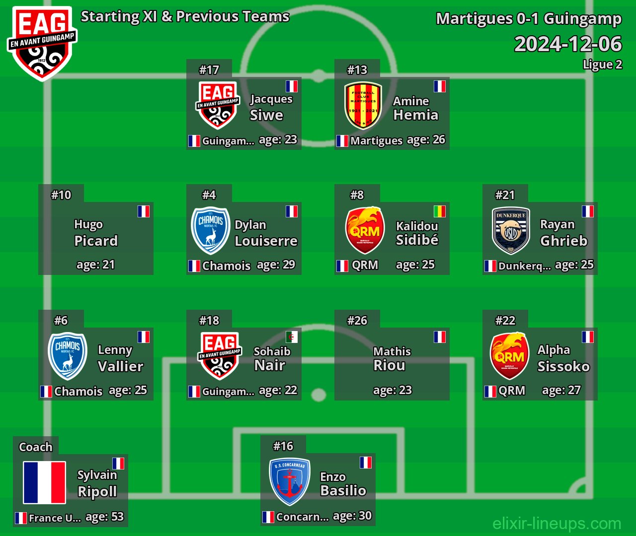 Guingamp Starting XI & Previous Teams 2024-12-06
