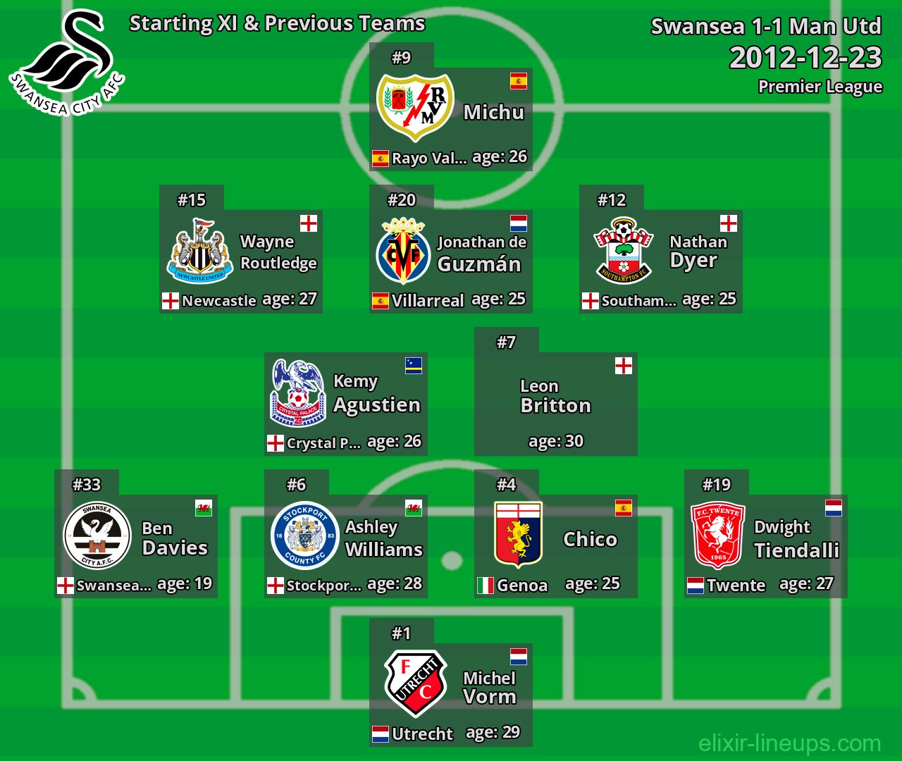 Swansea Starting XI & Previous Teams 2012-12-23