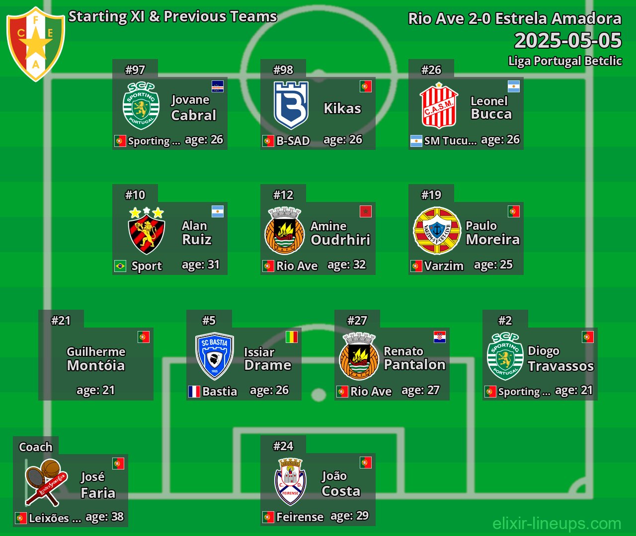 Estrela Amadora Starting XI & Previous Teams 2025-05-05