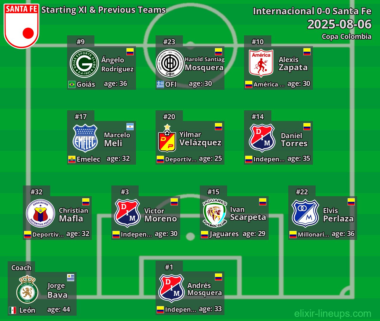 Santa Fe Starting XI & Previous Teams 2025-08-06