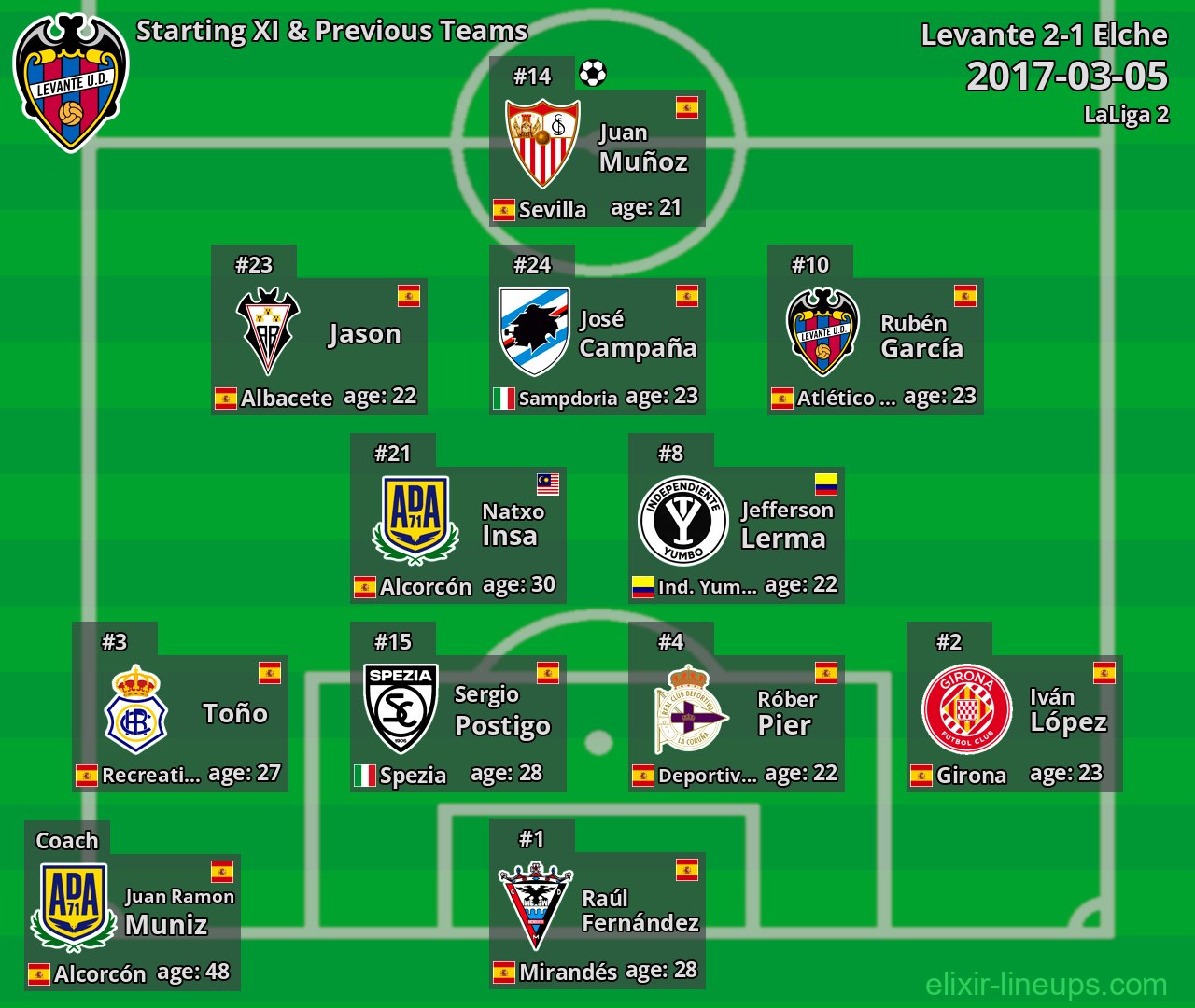 Levante Starting XI & Previous Teams 2017-03-05
