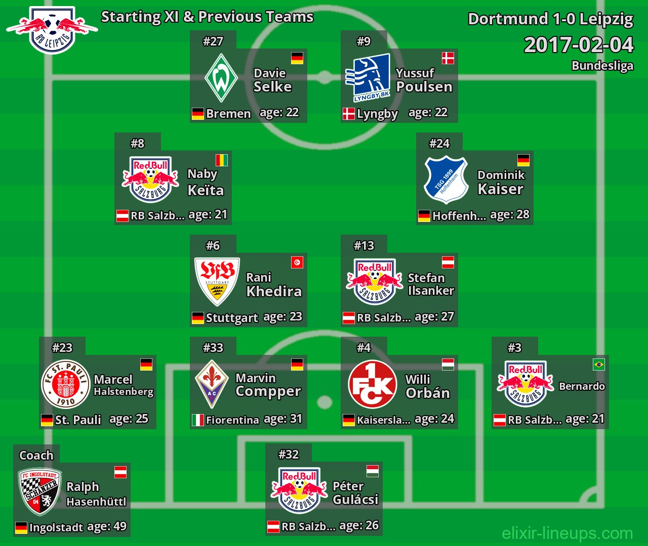 Leipzig Starting XI & Previous Teams 2017-02-04