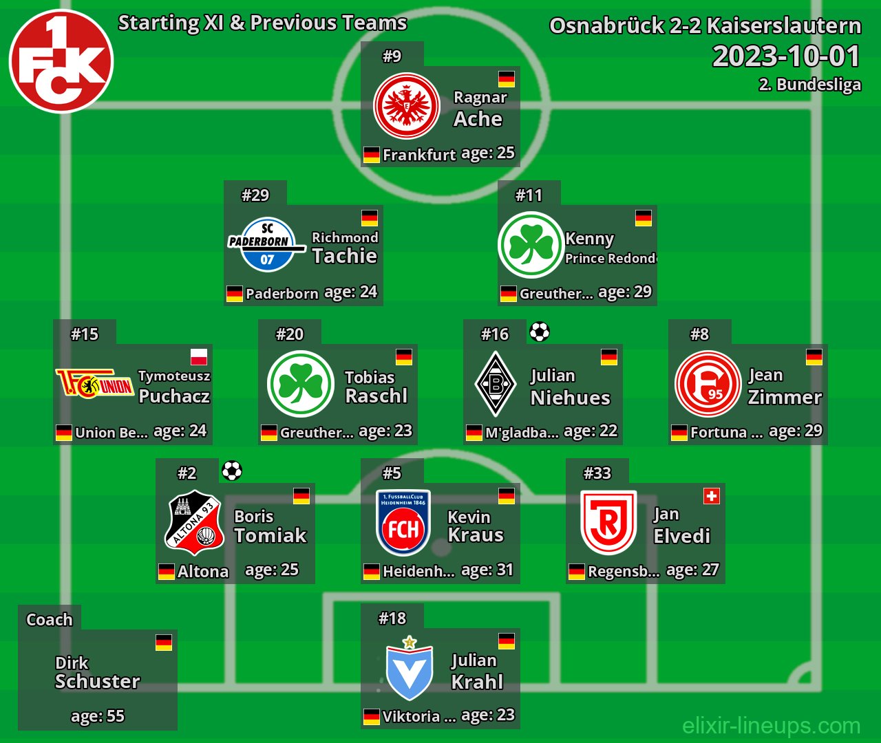 Kaiserslautern Starting XI & Previous Teams 2023-10-01