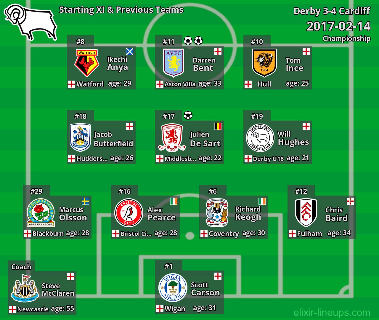 Derby Starting XI & Previous Teams 2017-02-14