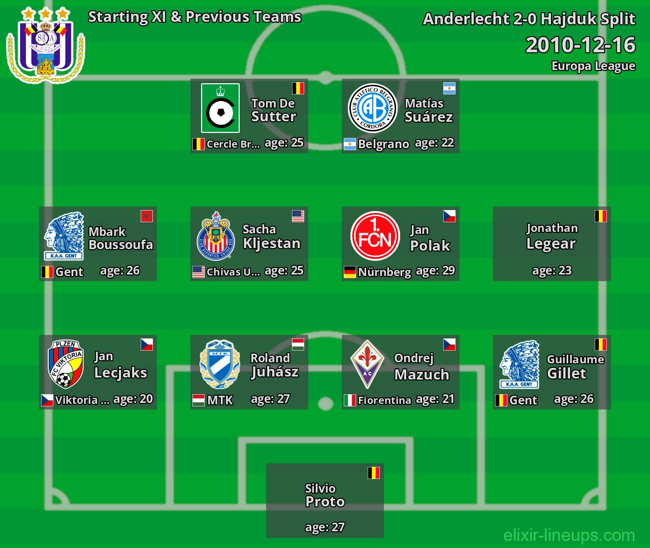 Anderlecht Starting XI & Previous Teams 2010-12-16