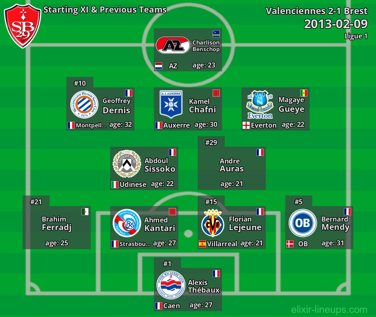 Brest Starting XI & Previous Teams 2013-02-09