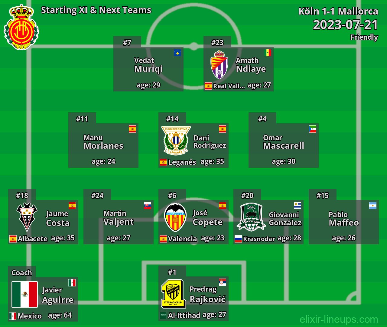 Mallorca Starting XI & Next Teams 2023-07-21