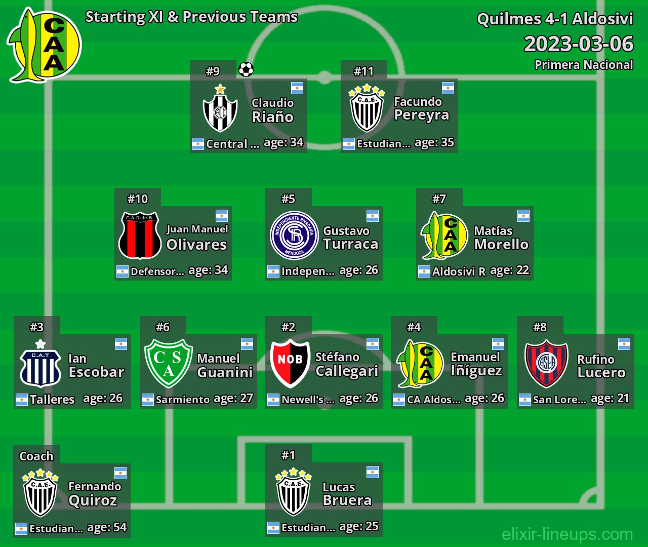 Aldosivi Starting XI & Previous Teams 2023-03-06